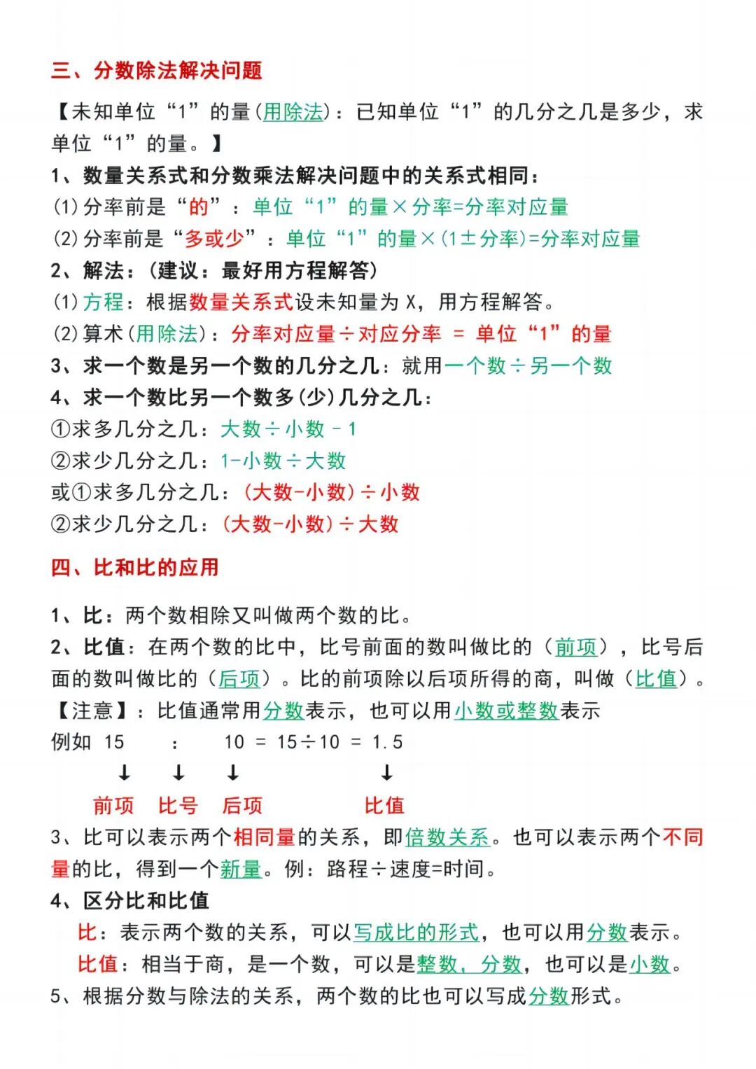 2025年六年级上册数学暑假预习《全册知识点归纳梳理》（共14页），电子版可下载打印