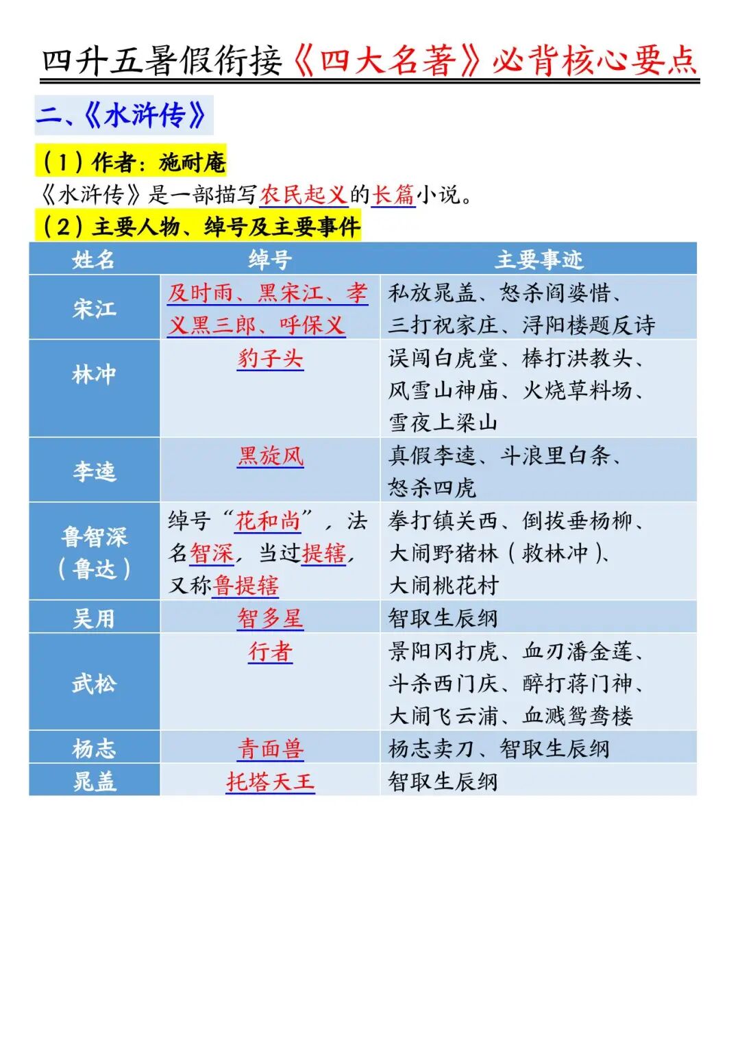 2025年四升五暑假衔接《四大名著必背核心要点》（共18页），电子版可下载打印