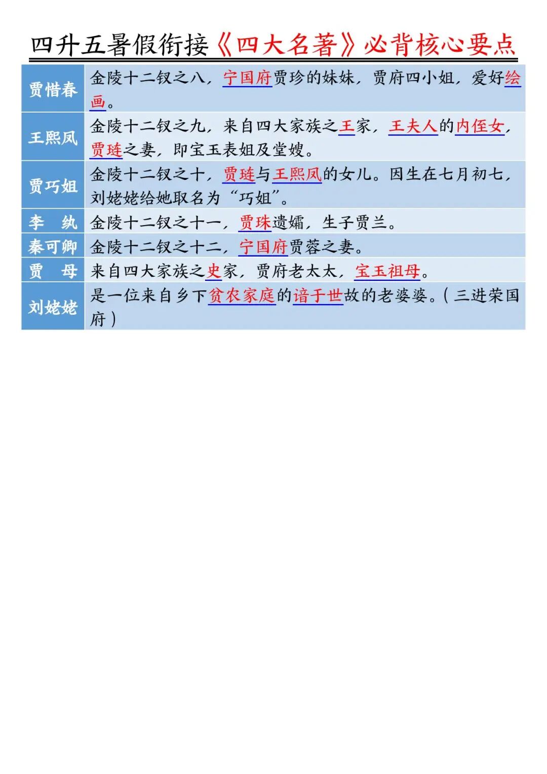 2025年四升五暑假衔接《四大名著必背核心要点》（共18页），电子版可下载打印