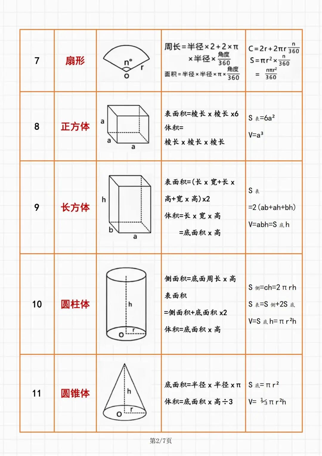2025年四年级上册数学《必背公式汇总》（共7页），电子版可下载打印