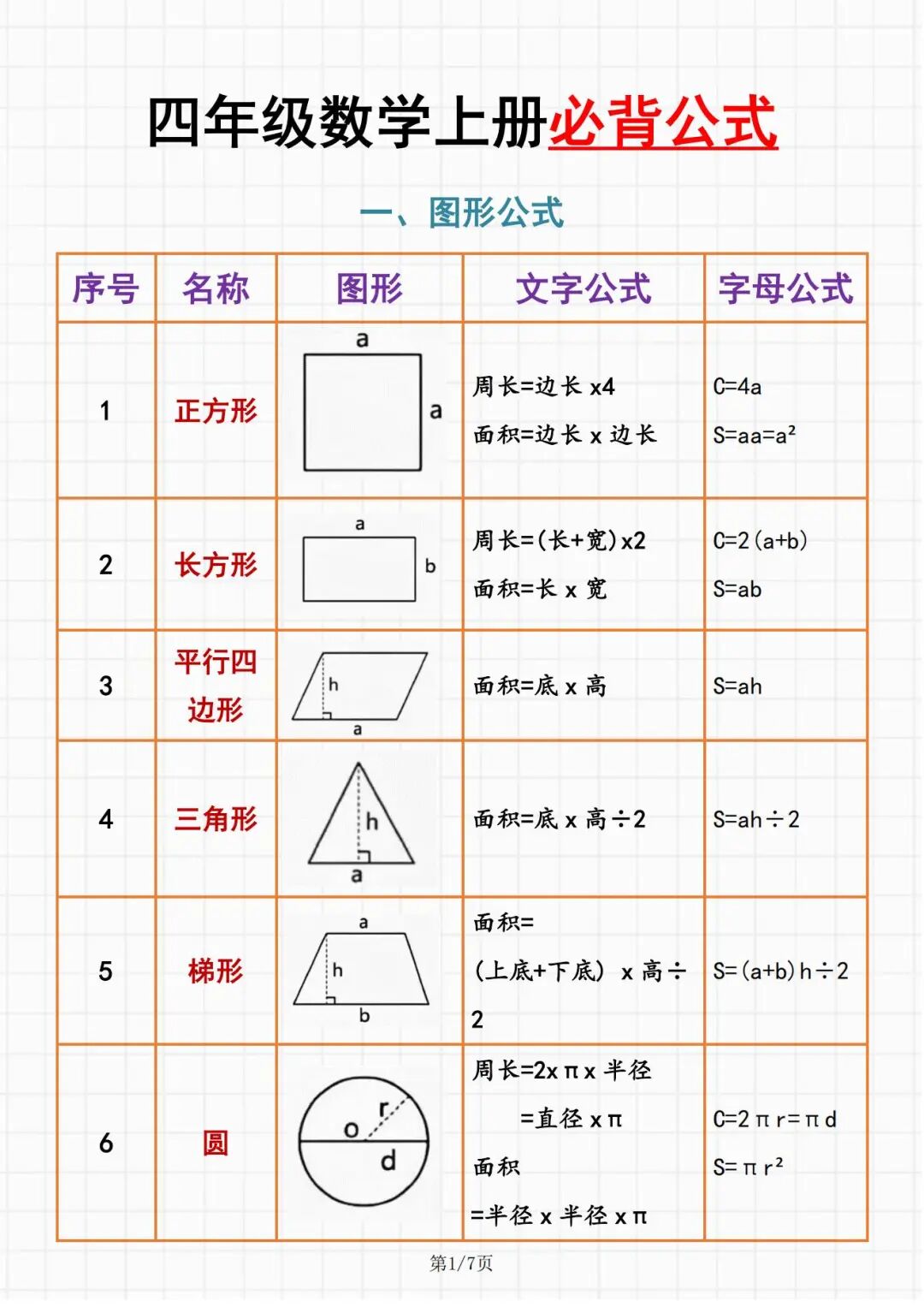 2025年四年级上册数学《必背公式汇总》（共7页），电子版可下载打印