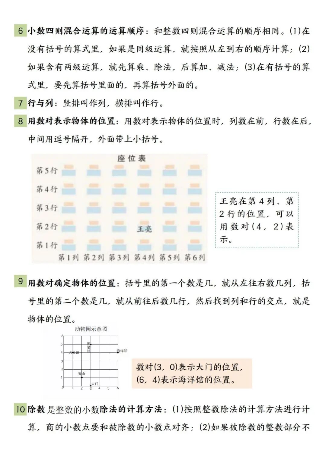 2025年五年级上册数学《暑假预习重难点知识汇总》（共7页），电子版可下载打印