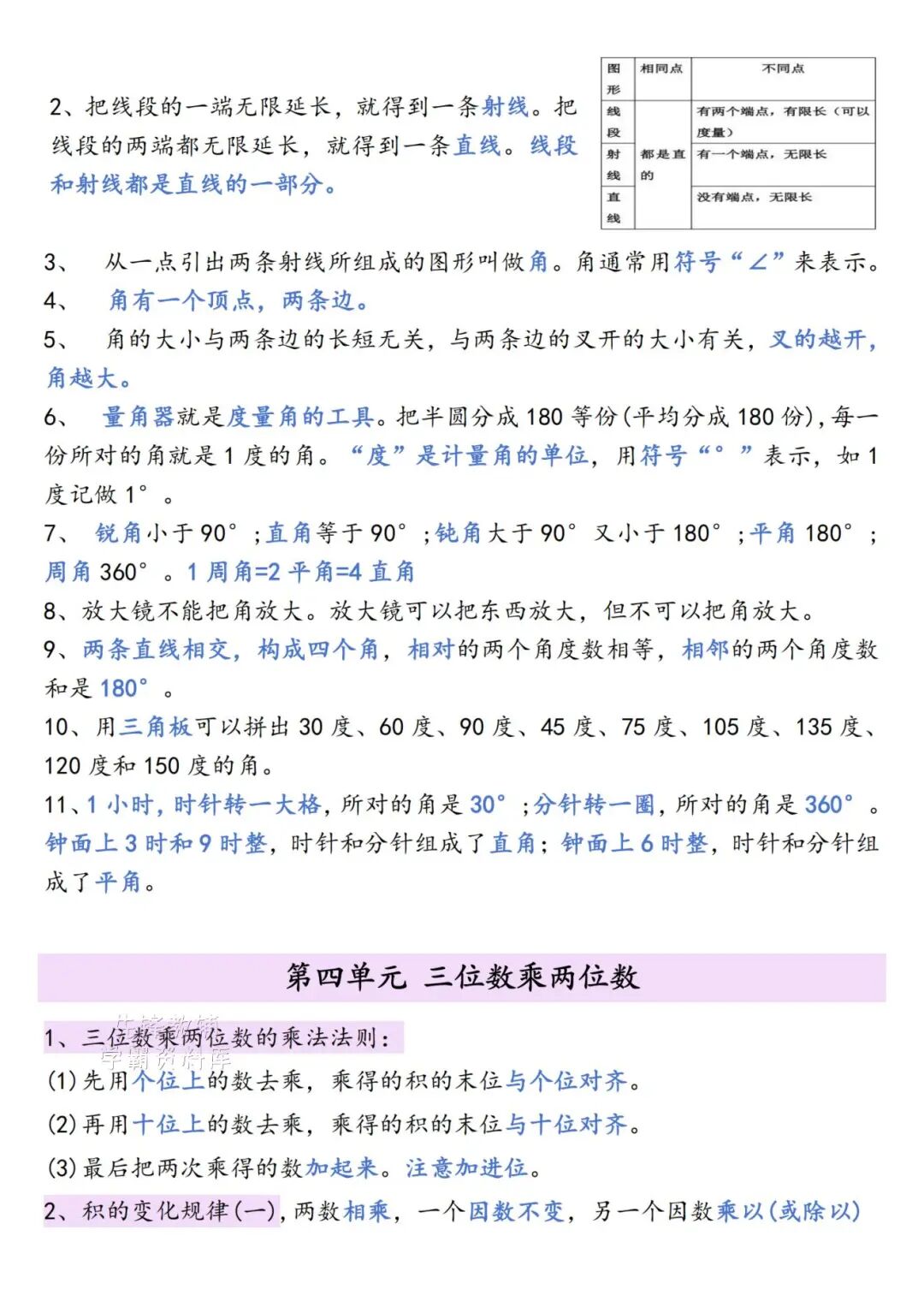 2025年四年级上册数学《暑假预习知识点汇总》（共8页），电子版可下载打印