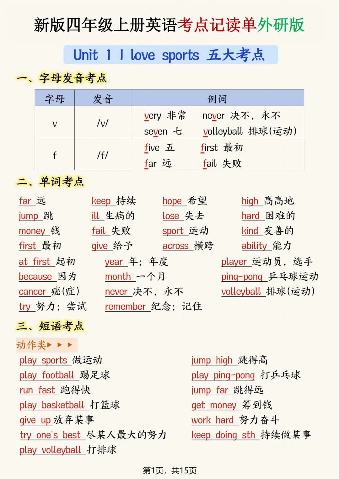 2025年四年级上册外研版英语《考点记读单》（共15页），电子版可下载打印