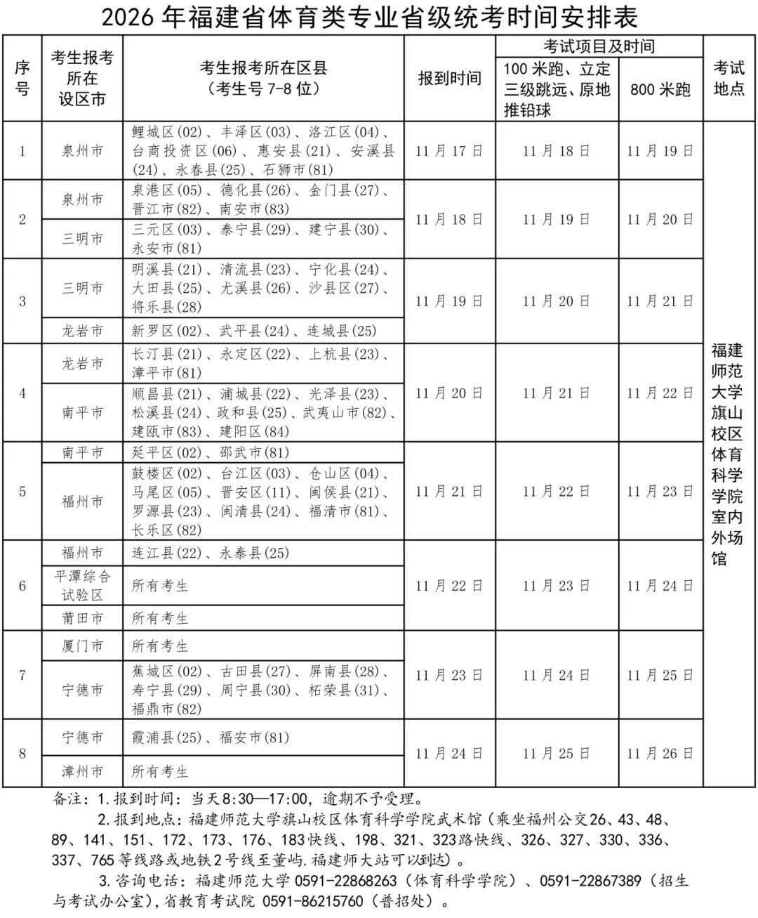 闽教考〔2025〕8号福建省教育厅关于做好2026年普通高校招生体育类专业省级统一考试工作的通知-8.jpg