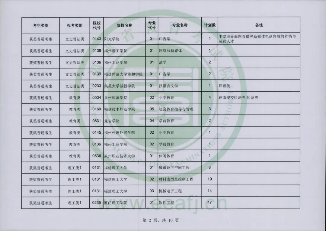 福建省教育考试院