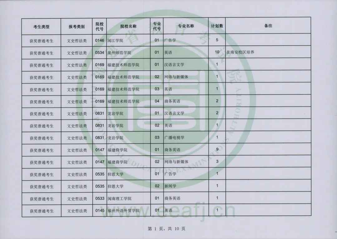 福建省教育考试院