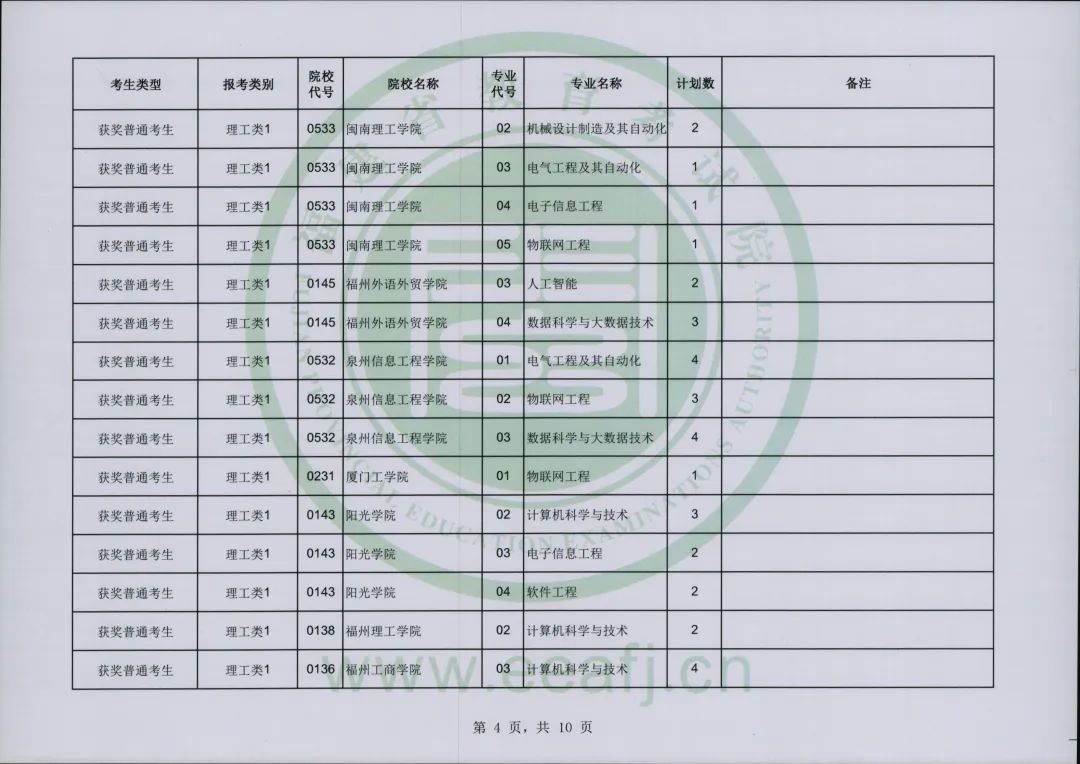 福建省教育考试院