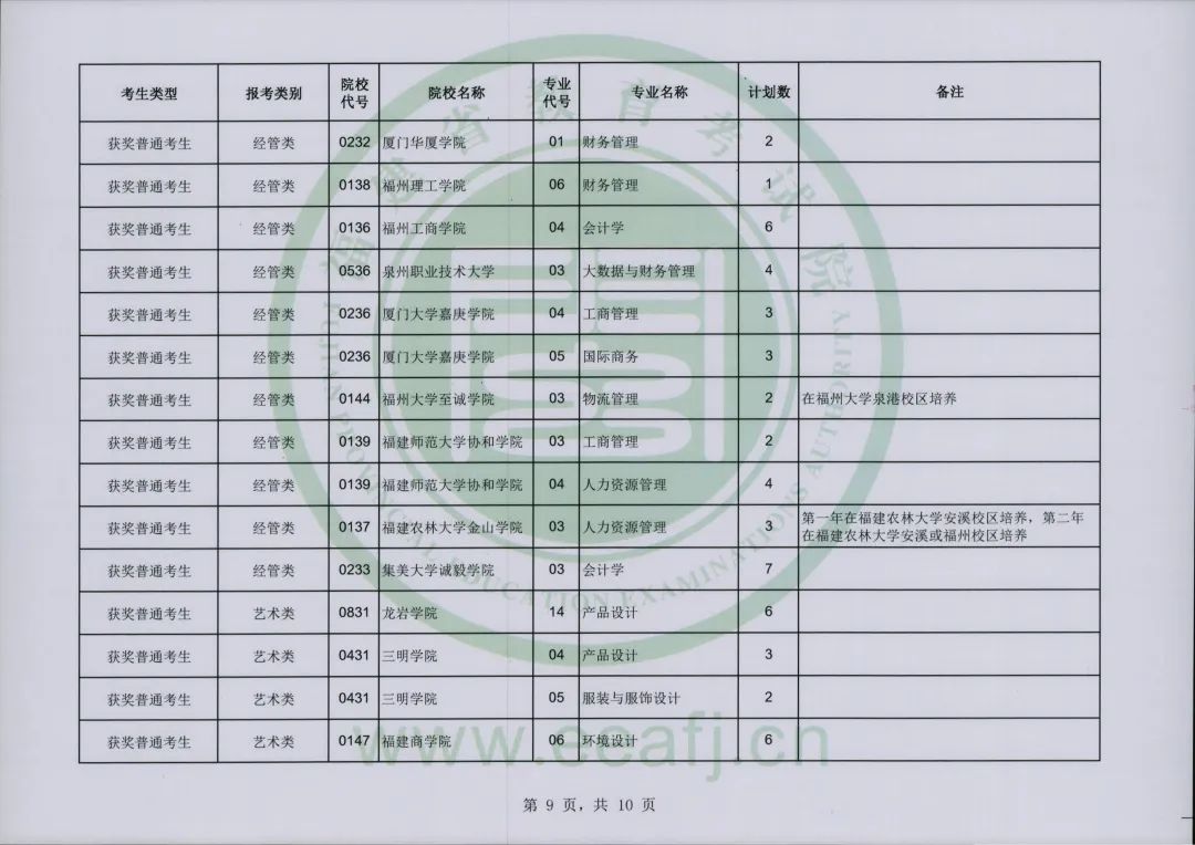 福建省教育考试院