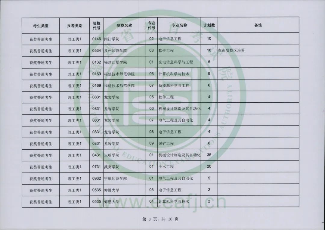 福建省教育考试院