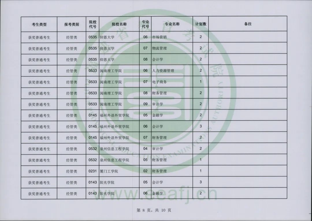 福建省教育考试院