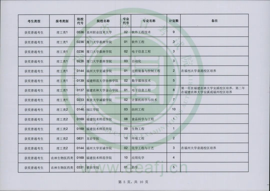 福建省教育考试院