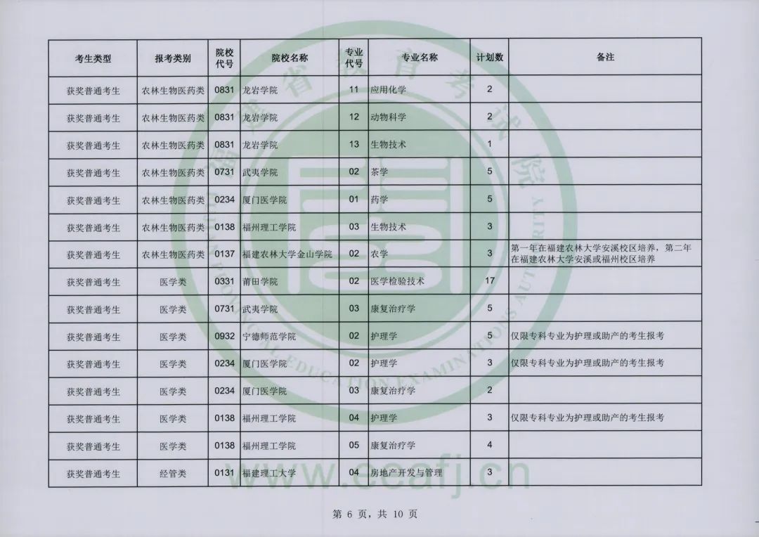 福建省教育考试院