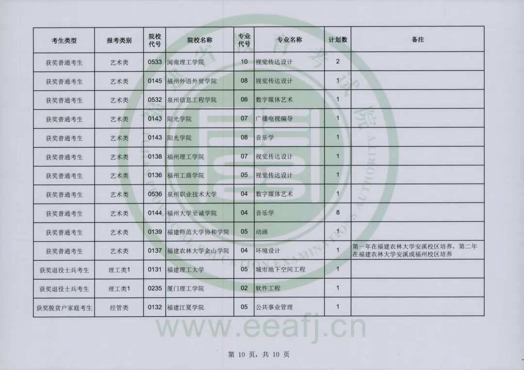 福建省教育考试院