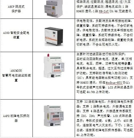 商場安全用電管理平臺