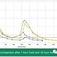 2023-04-14药事资讯