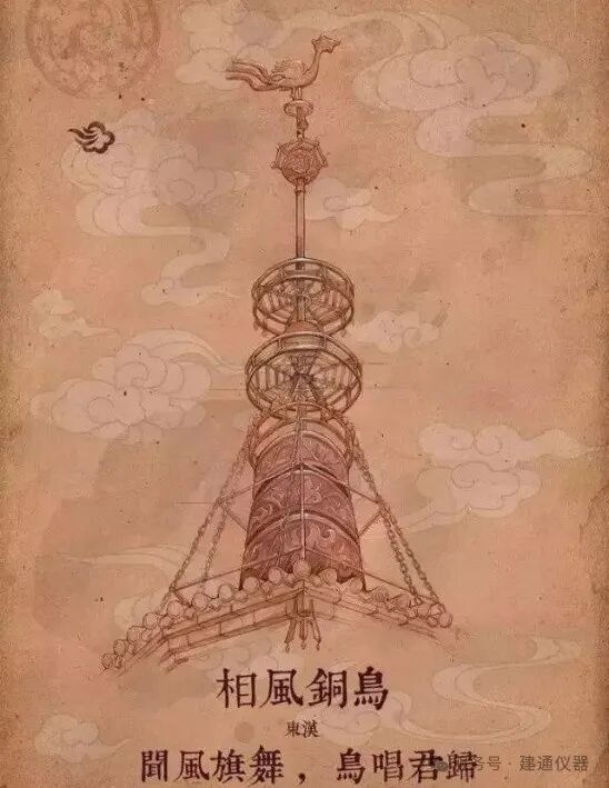 風言風語之——測風史話