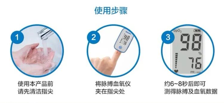 什么是血氧仪脉搏血氧仪：你会用吗_https://www.jmylbn.com_新闻资讯_第16张
