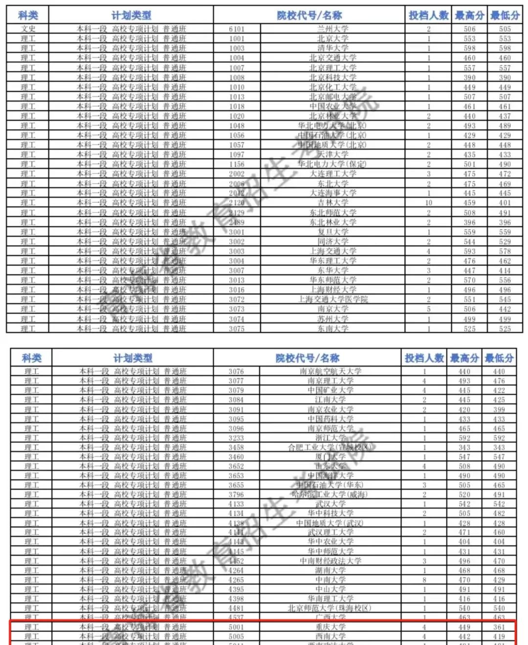 442分能报的大学_442分能报什么大学2021_442分能报什么大学