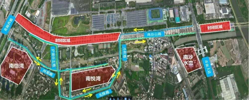 △近端疏解路线图