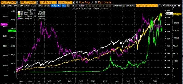 比特币按兵不动