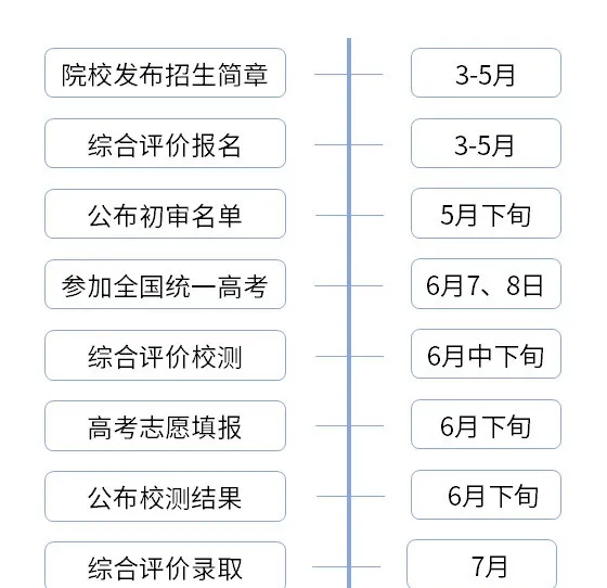 2024年香港中文大學(xué)(深圳)錄取分?jǐn)?shù)線及要求_香港大學(xué)深圳校區(qū)高考分?jǐn)?shù)線_2024年香港中文大學(xué)(深圳)錄取分?jǐn)?shù)線及要求