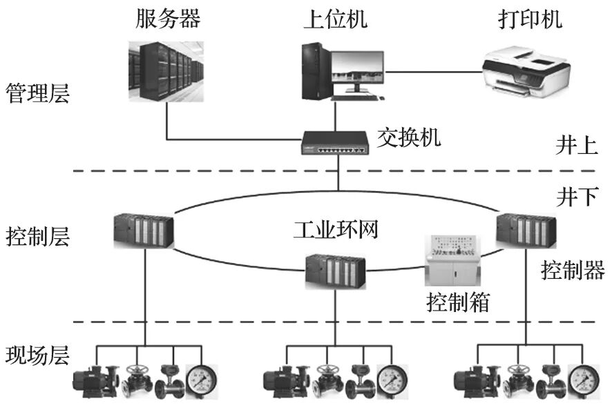 煤矿井下排水系统智能监控关键技术研究