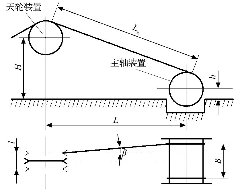 中信重工