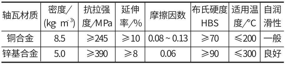 中信重工