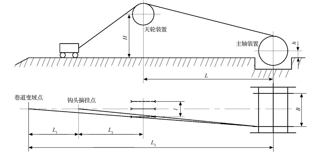 中信重工