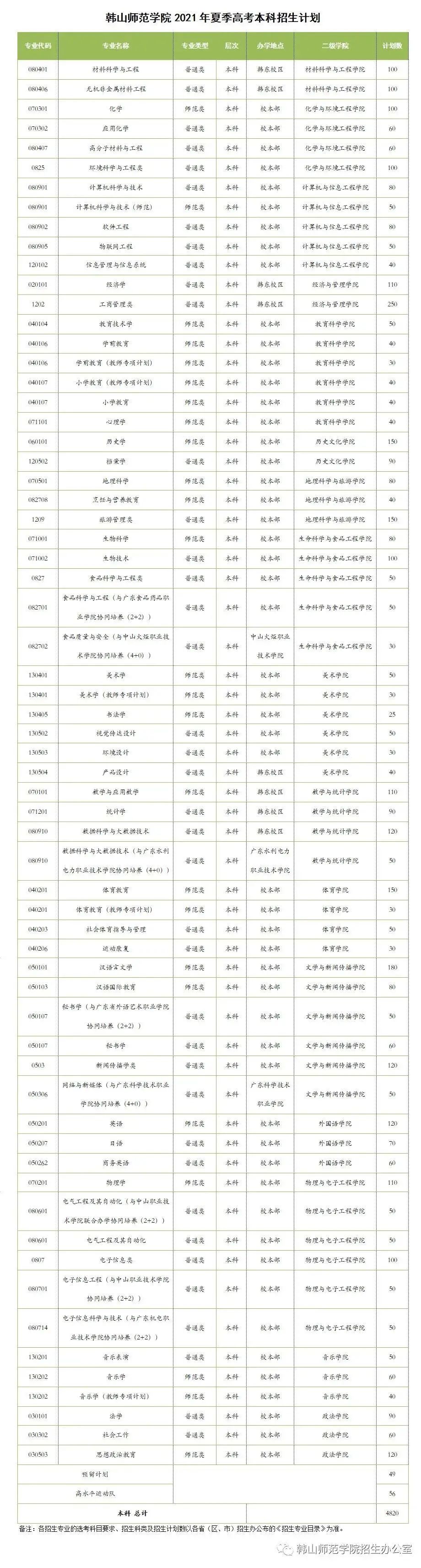 广东海洋大学有做鸡的吗_广东 师范_广东有哪些师范大学