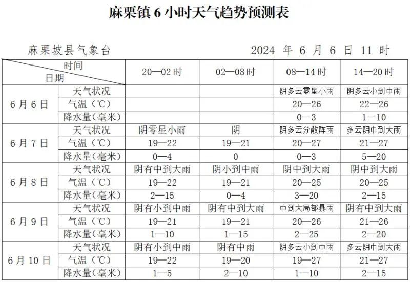 2024年06月07日 麻栗坡天气