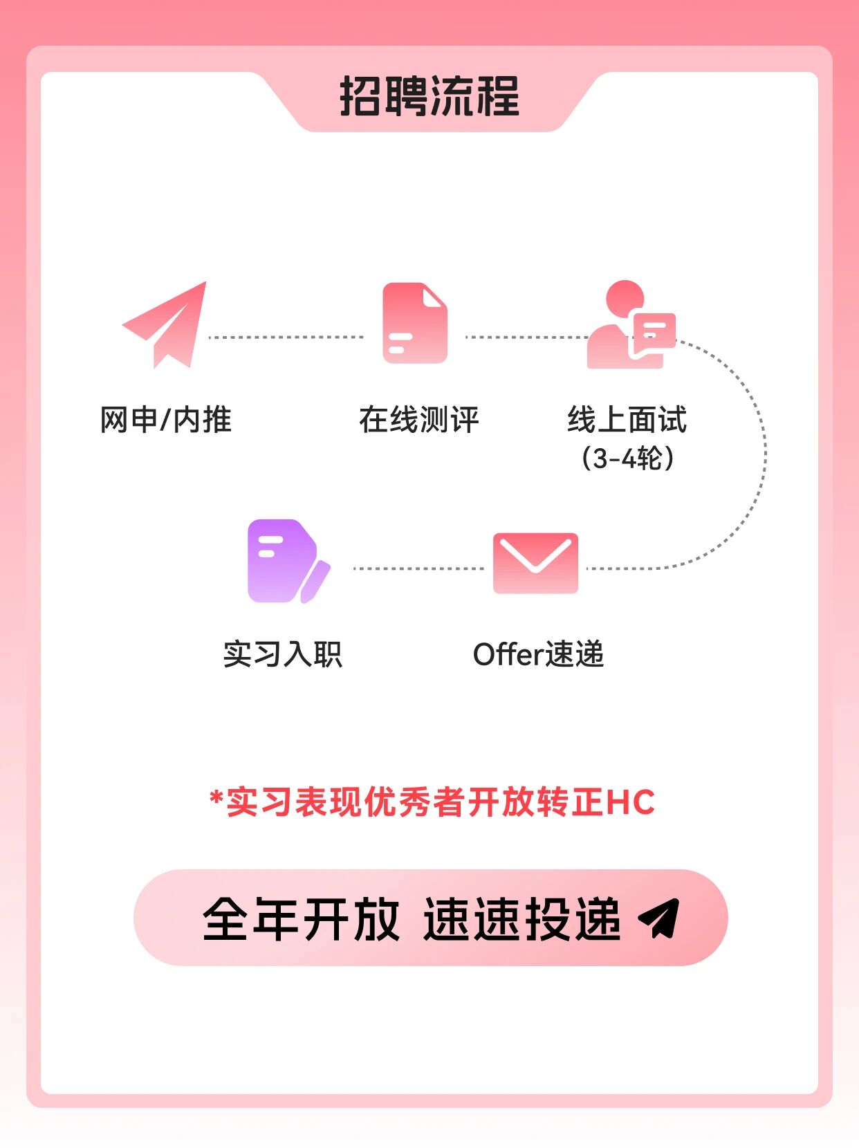 招聘公告图片