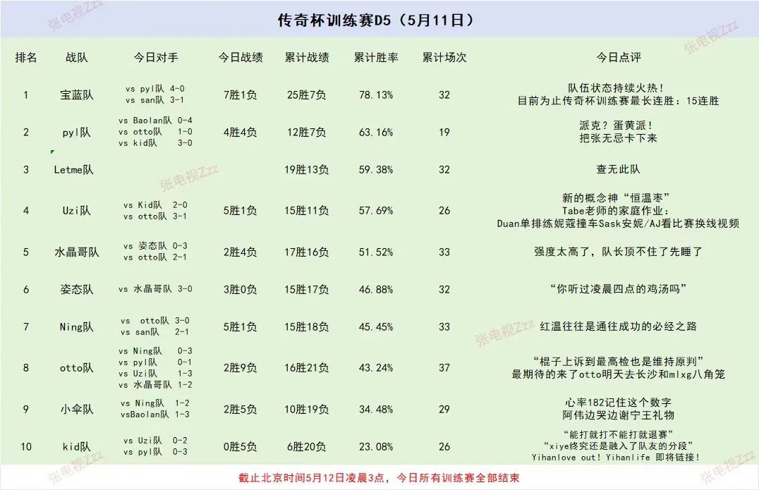 Bin说三比零T1