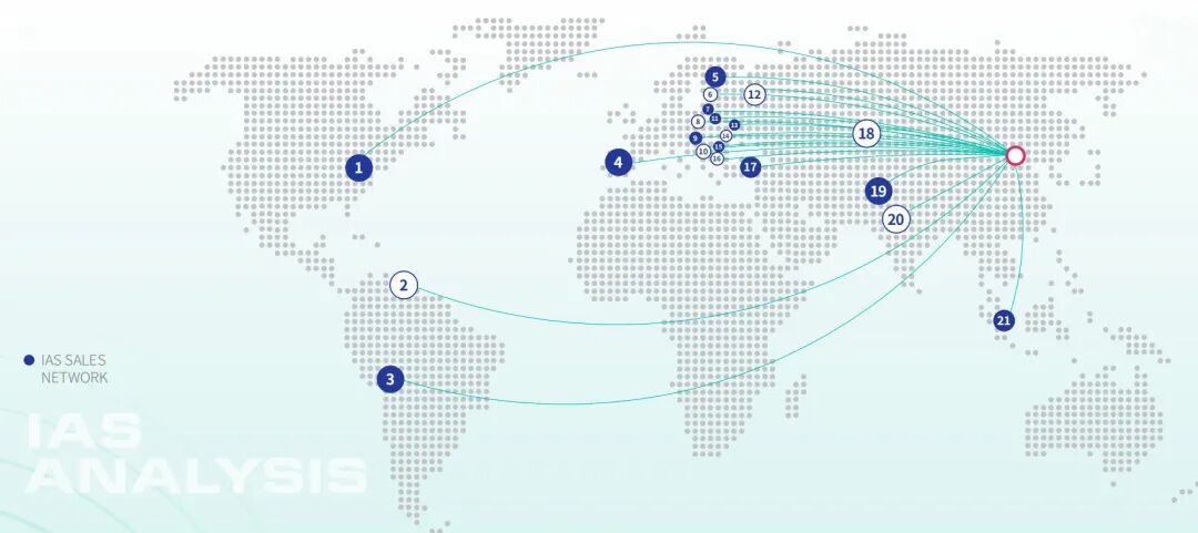 迅杰光遠(yuǎn)煥新國(guó)際品牌IAS ANALYSIS