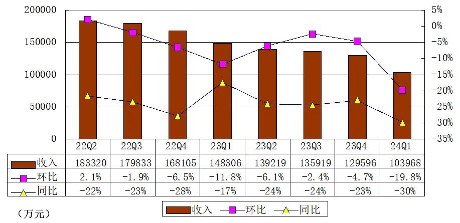 斗鱼一季度亏损8800万元