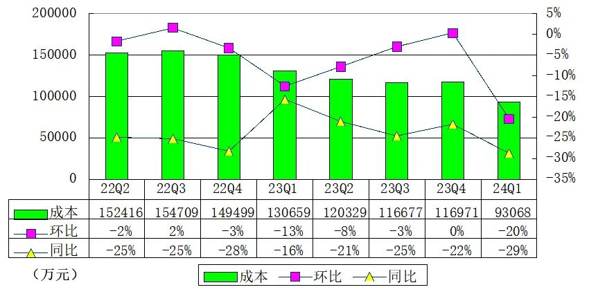 斗鱼一季度亏损8800万元