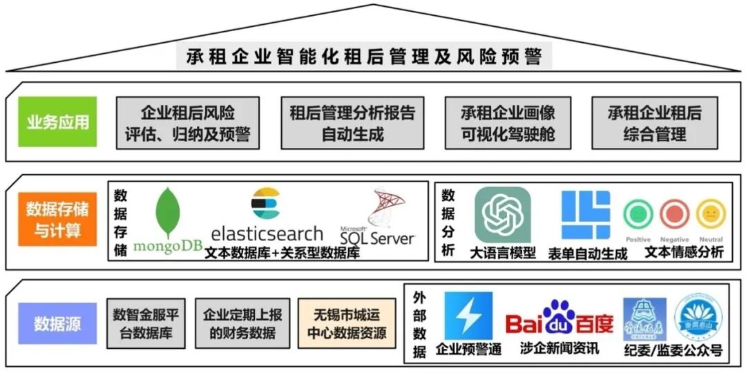 《人工智能技术在融资租赁行业风险管理中的应用研究》-《审计观察》刊发