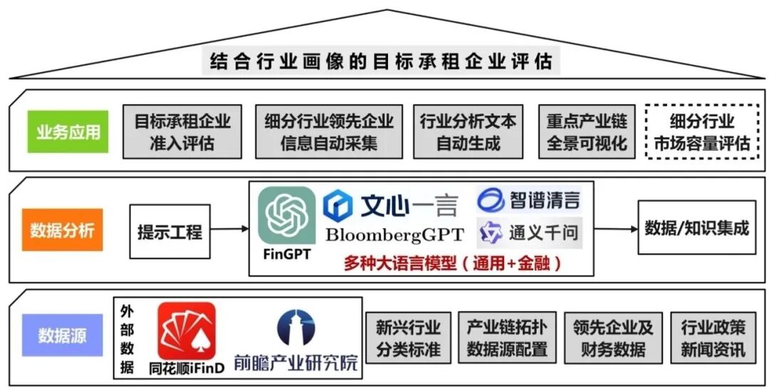 《人工智能技术在融资租赁行业风险管理中的应用研究》-《审计观察》刊发