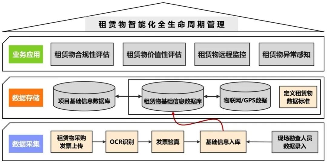 《人工智能技术在融资租赁行业风险管理中的应用研究》-《审计观察》刊发