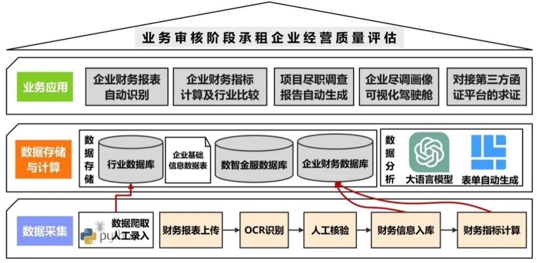 《人工智能技术在融资租赁行业风险管理中的应用研究》-《审计观察》刊发