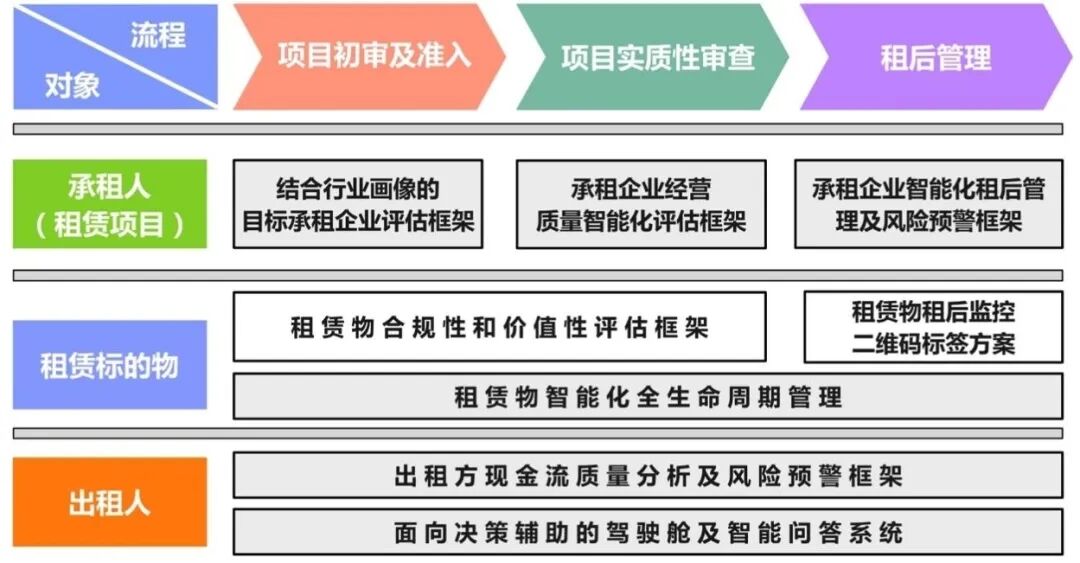 《人工智能技术在融资租赁行业风险管理中的应用研究》-《审计观察》刊发