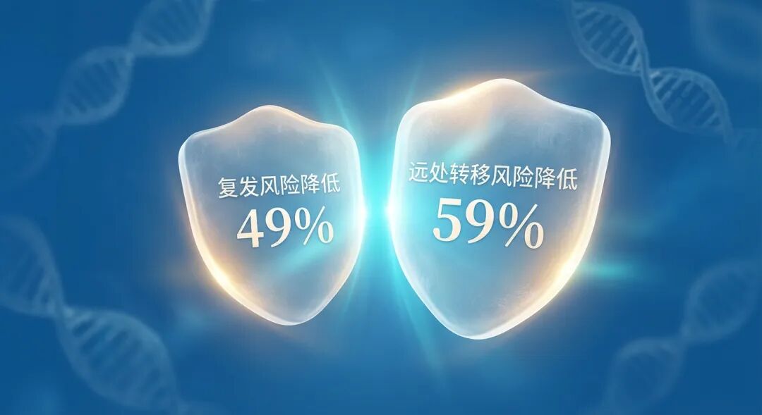 一张充满科技感与希望的医学数据插画：在温暖的品牌蓝背景下，两个发光的能量护盾分别标注着‘复发风险降低 49%’和‘远处转移风险降低 59%’，柔和的金光从中心散发，象征着联合疗法带来的生机与安全感。