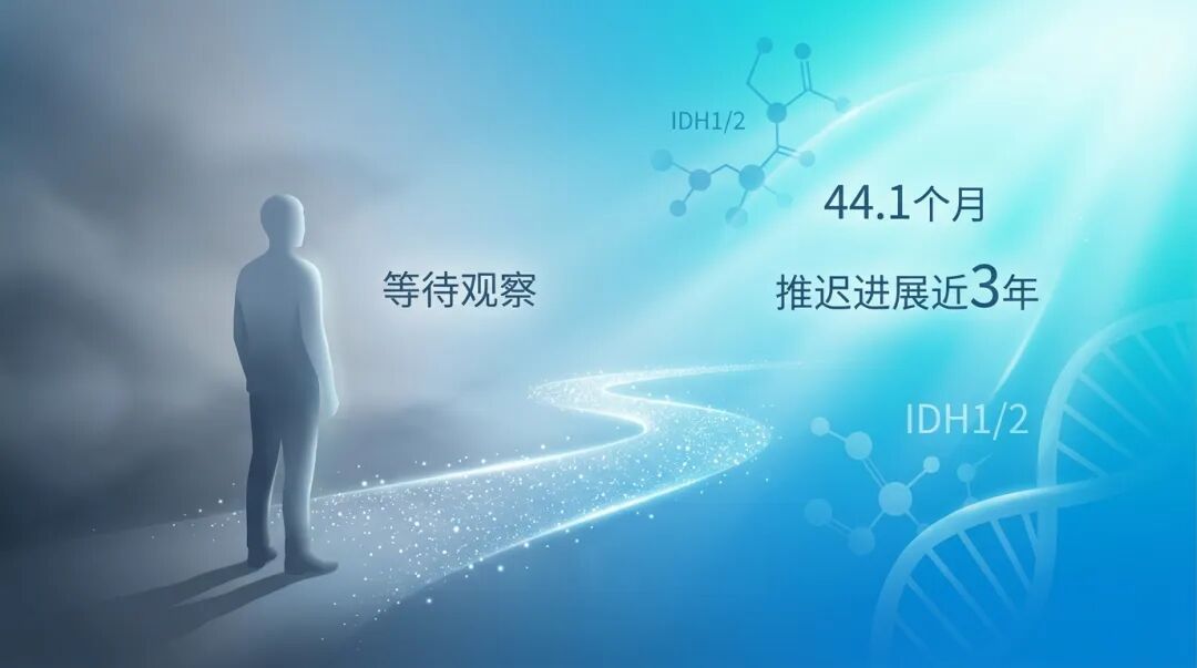 画面左侧为迷雾笼罩的阴影，象征术后‘等待观察’的焦虑与未知；一条由发光粒子构成的道路通向右侧明亮的盛诺一家品牌蓝色（#1996DF）区域，象征伏拉西尼带来的突破。画面中优雅地标注着‘44.1个月’和‘推迟进展近3年’，体现国际前沿医疗为脑胶质瘤患者赢得的宝贵时间，整体风格温暖、专业且充满希望。