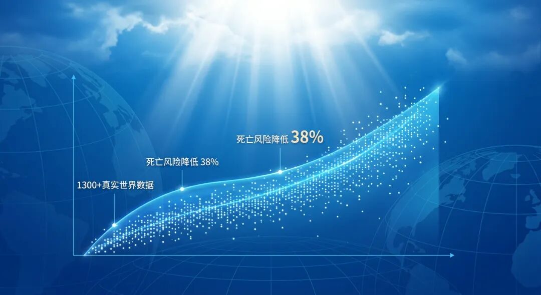 一张传递生存希望的医学抽象插画。画面以盛诺一家品牌蓝为基调，明亮的光线穿透云雾。中心是一条发光的上升曲线和代表1300多名患者的散点数据，标注着‘死亡风险降低38%’。背景是淡雅的全球化网格与地球意象，传递出国际前沿医疗带来的生存曙光。
