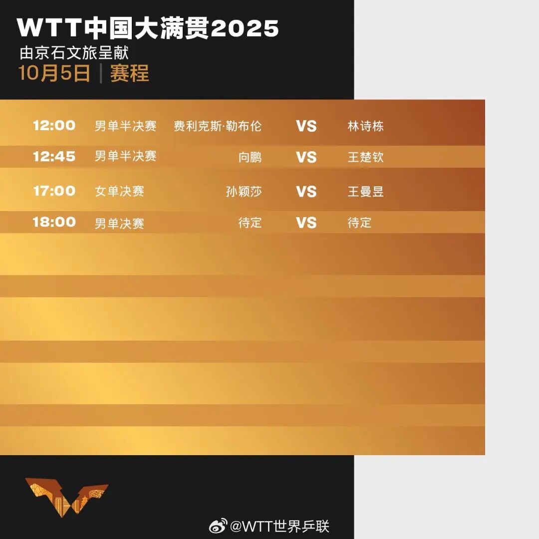 WTT中国大满贯参赛阵容公布