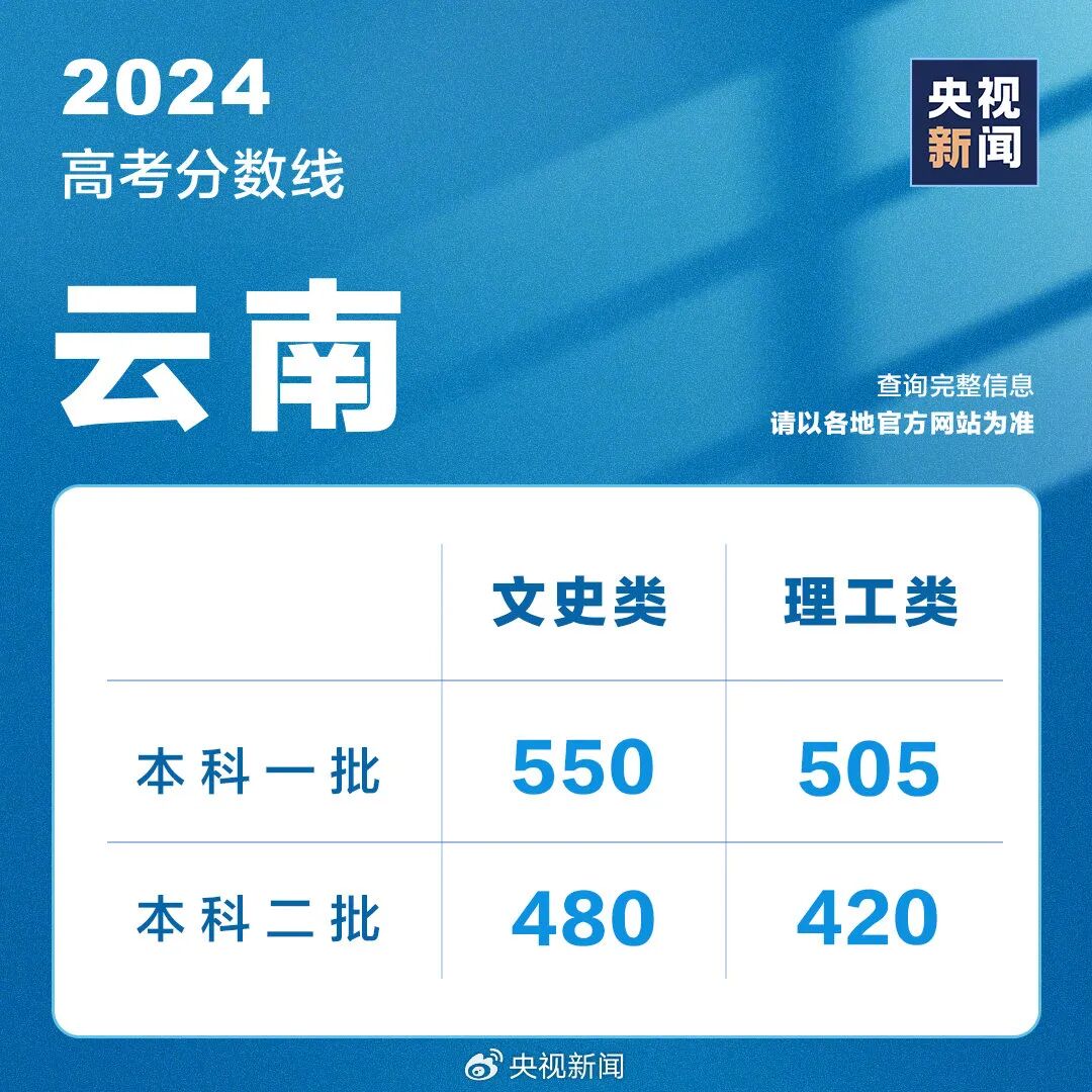 全国高考成绩陆续公布