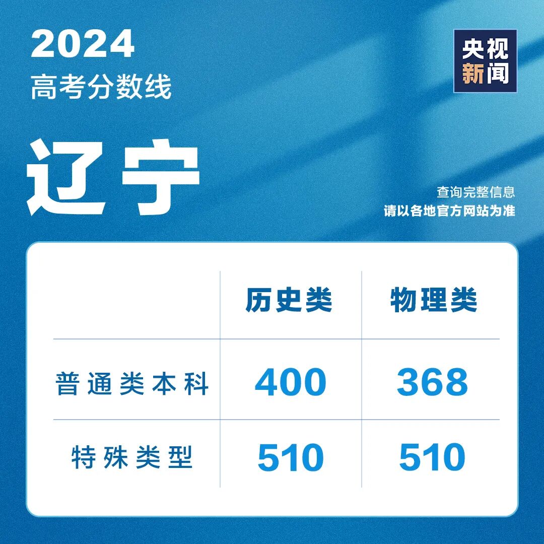 全国高考成绩陆续公布