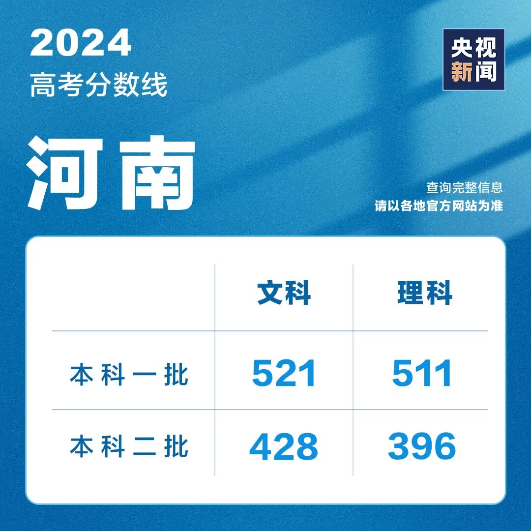 全国高考成绩陆续公布