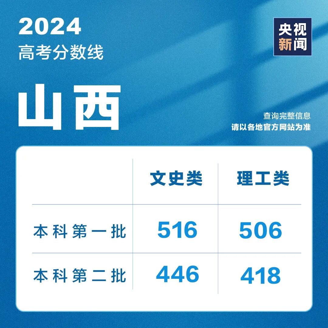 全国高考成绩陆续公布
